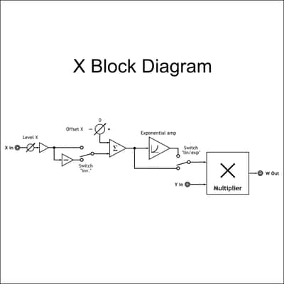 X - analog multiplier, VCA and ring modulator - minijack version image 10
