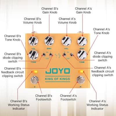 JOYO Dual Crunch Pure Analog Circuit Overdrive Effect Pedal with Independent Clipping for Electric Guitar - True Bypass (King of Kings R-20) Price include the import duty for US buyer image 9