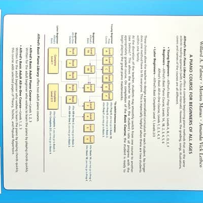 Alfred's Basic Piano Library Prep Course Technic Book Level B image 3