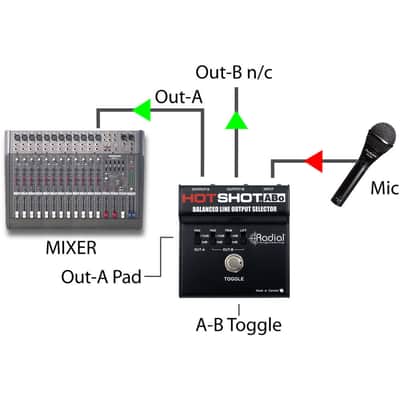 Radial HotShot ABo Switcher image 4