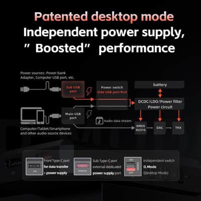FiiO BTR17 Bluetooth 5.4 USB DAC AMP with LDAC, aptX Lossless. Dual ES9069Q, 10-Band PEQ, THX AAA 78+amps 3.5mm Unbalanced & 4.4mm Balanced (Black) image 3