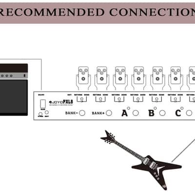 Joyo PXL-8 Programmable Pedalboard Controller Black image 3