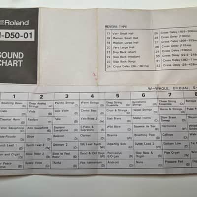 Roland PN-D50-01 ROM Card (additional presets) D50/D550 image 2