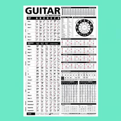 The Ultimate Guitar Reference Poster + Guitar Cheatsheet Bundle image 3