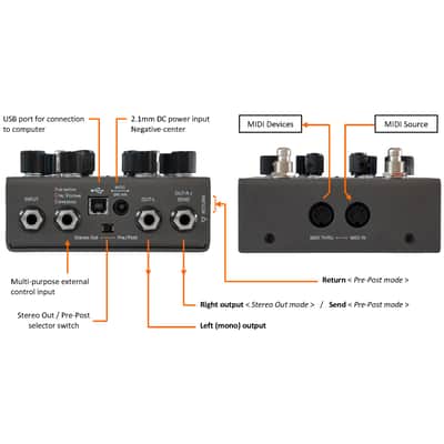 GFI System Synesthesia Dual Channel Modulation Pedal image 7