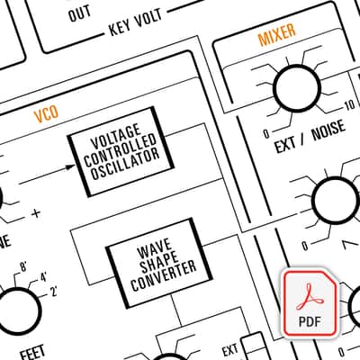 Yamaha CS-10 - Beautifully Illustrated Blank Patch Sheet PDF