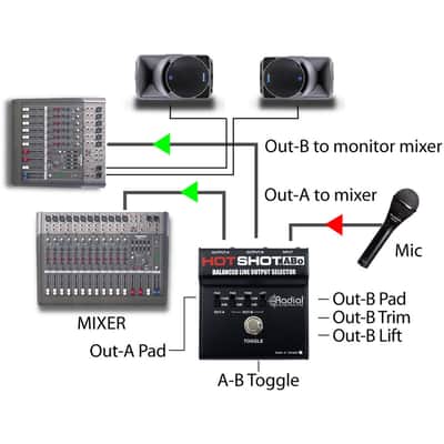 Radial HotShot ABo Switcher image 5