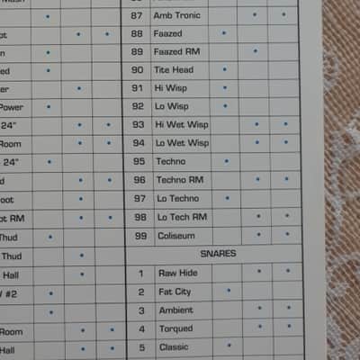 Alesis D4 Sound Chart