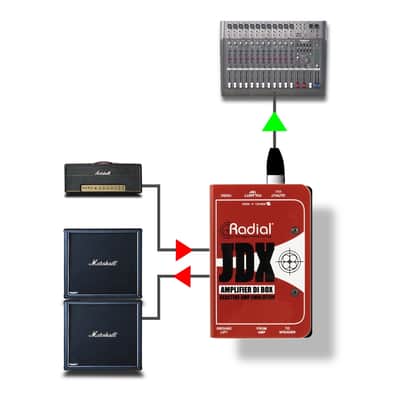 Radial Jdx™ Reactor™ Guitar Amp Direct Box image 6