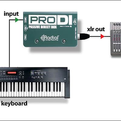 Radial ProDI Passive direct Box image 6