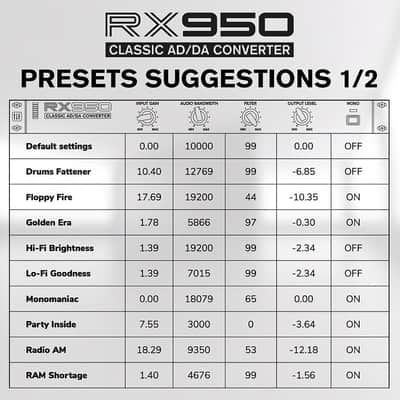 RX950 Classic AD/DA Converter image 3