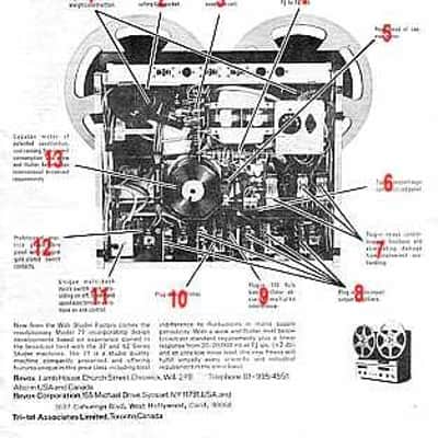 Studer REVOX A77 MK III Reel-to-Reel image 25