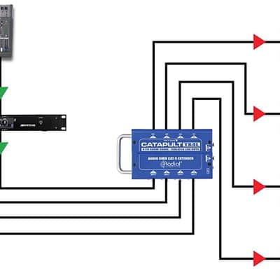 Radial Catapult TX4 Cat 5 Analog Snake Transmitter with 4 XLR-F Inputs NEW 2DAY! image 5