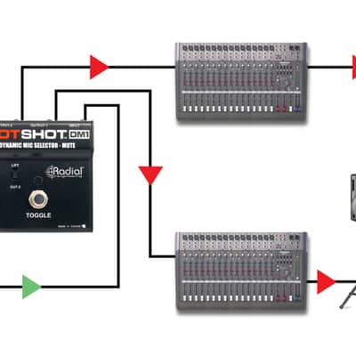 Radial HotShot DM-1 Onstage Stage Mic Toggle Pedal with Microphone Signal Splitter image 5