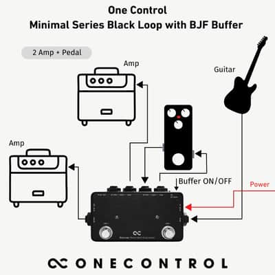 One Control Minimal Series Black Loop with BJF Buffer image 7