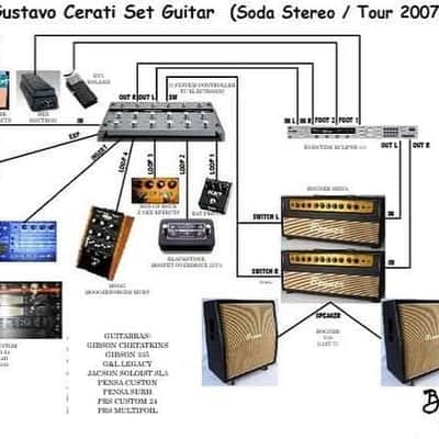 Bogner Soda Stereo Gustavo Cerati MVV RIG 2000's image 10
