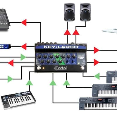 Radial Key Largo Keyboard Mixer with Balanced DI Outs image 4