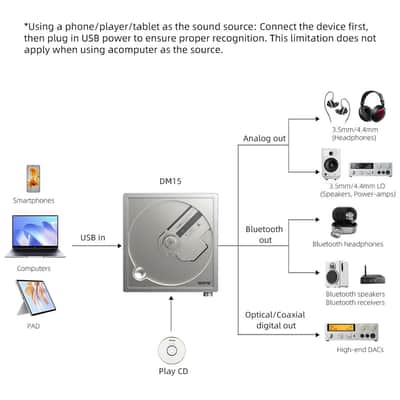 FiiO DM15 Portable Stereo CD Player with True 24Bit R2R DAC, 1150mW+1150mW High-Power Output, aptX Adaptive Bluetooth Transmitter, 24 Sound Presets, USB/CD HiFi Audio, HD Display (Red) image 2
