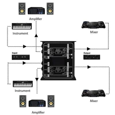 Easy to Use 1/4'' Instrument To Balanced Unbalanced (1/4''/XLR) Direct image 3