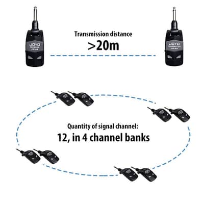 Joyo JW-03 2.4GHz Guitar Wireless System image 7