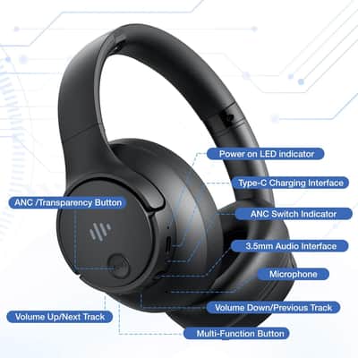 Active Noise Cancelling Headphones, Wireless Headphones Over Ear Bluetooth Headphones with Microphone, Transparency Mode, 70H Playtime, Hi-Res Audio, Deep Bass, Bluetooth 5.3, Lightweight Design,Black image 7
