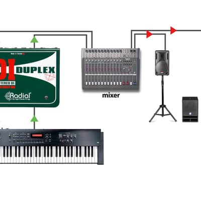 Radial Engineering JDI Duplex Passive 2-Channel Dual Stereo DI Direct  Box image 6