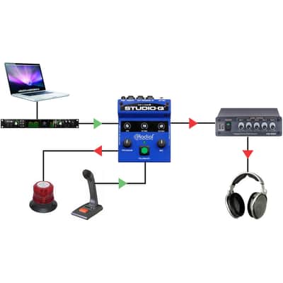 Radial StudioQ Talkback Interface image 7