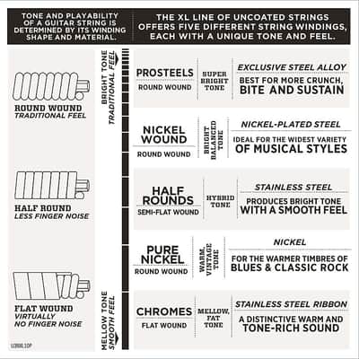 D'Addario Guitar Strings 10 Pack EXL120 Super Light 09-42 Electric image 3