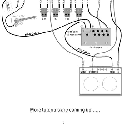 MOEN GEC8 LIVE with MIDI Commander Looper with MIDI System image 6
