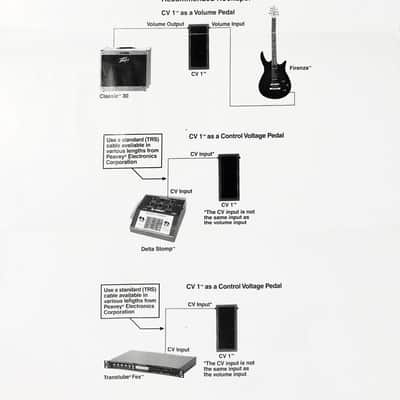 Pedal de volumen / voltaje Peavey CV1 image 8