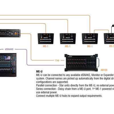 Allen & Heath ME-U Monitor Hub image 5