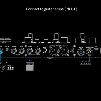Valeton GP-200 HD modeling multi-effects processor image 4