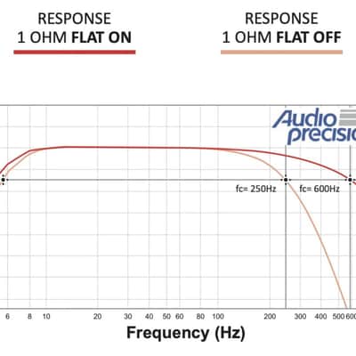 Stetsom BRAVO BASS 5K Digital Mono Car Audio Subwoofer Amplifier 5000 Watts 1-Ohm image 5