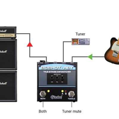 Radial Engineering BigShot ABY Passive True-Bypass Amp Switcher image 6