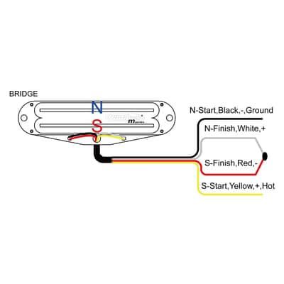 Wilkinson Middle Low Gauss Black Hot Rail Ceramic Single Coil Sized Humbucker Middle Pickup for Strat Electric Guitar image 5