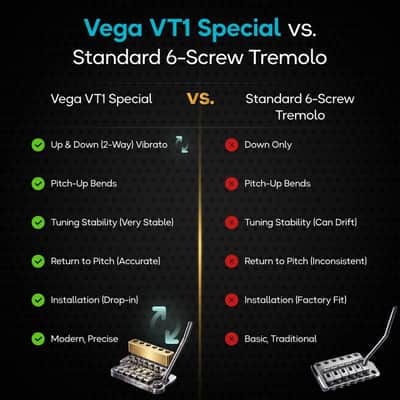 Vega Trem VT1 Special Standard Stratocaster Tremolo Bridge for Strat Glossy image 8