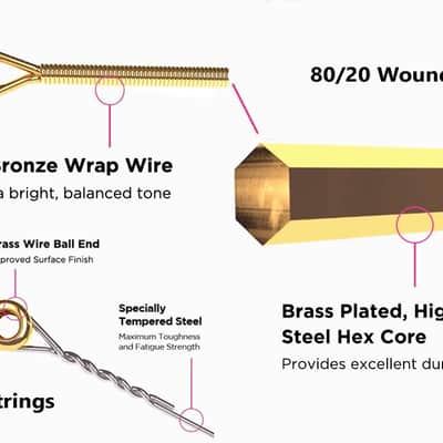 Earthwood Medium 80/20 Bronze Acoustic Guitar String Set 13-56 Gauge 80%-Cu+20%-Zn Wnd-Wire Wrap Over Brass-Plated Hi-C Steel Hex-Core image 3