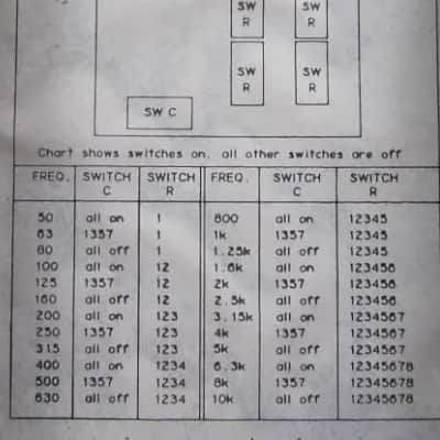 Electro-Voice APX Crossover Module Vintage 1988. The APX provides 24 switch-selectable crossover frequencies on the ISO one-third-octave centers from 50 to 10,000 Hz (PAIR) image 5