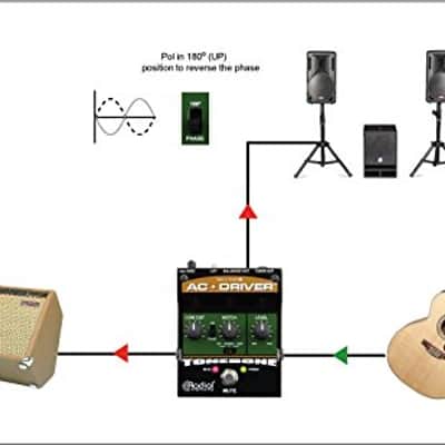 Radial AC Driver Acoustic Preamp image 5