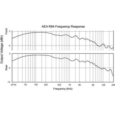 AEA R84 Ribbon Microphone image 4