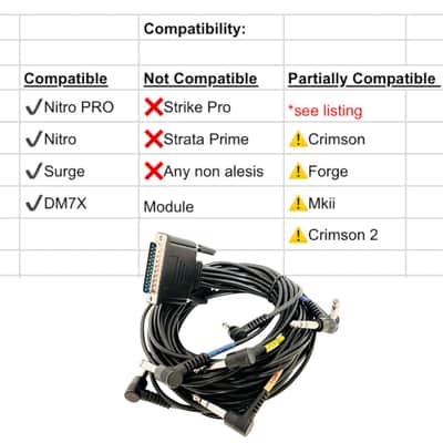 CABLE HARNESS SNAKE Loom for ALESIS Drum Module SURGE NITRO + PRO DM7X COMMAND DM image 2