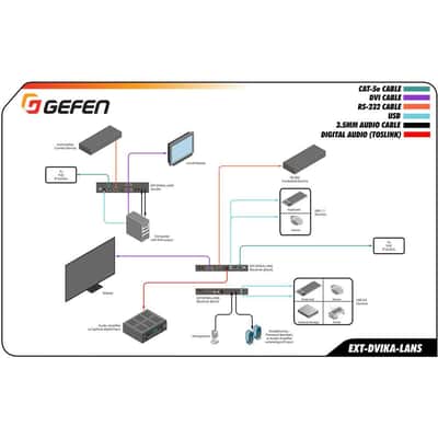 Gefen EXT-DVIKA-LANS-TX 1080p DVI KVM over IP Extender / Matrix (Sender Unit) image 3