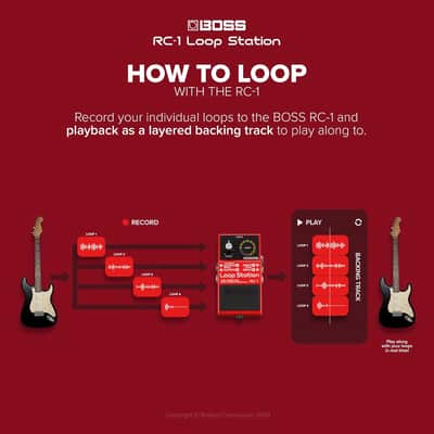 Boss RC-1 Loop Station Pedal | Industry Standard Simple Looper for Guitar, Bass, Keyboards & More | 24-Segment LED Indicator | 12 Minutes of Record Time | Record, Playback, Overdub, Undo & Redo Loops image 3
