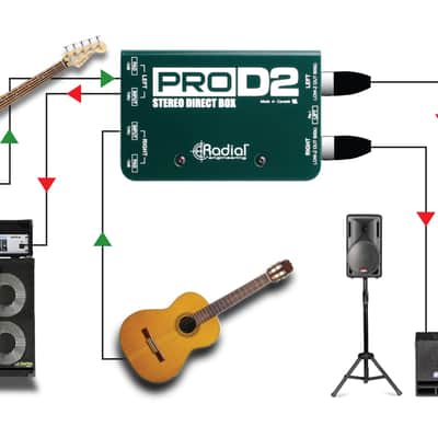 Radial ProD2 Stereo Passive Direct Box image 7