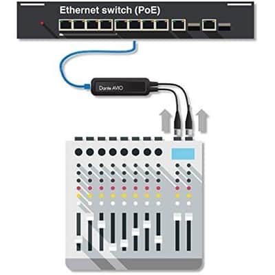 Audinate Dante AVIO 2-Channel Analog Input Adapter for Dante Audio Network image 7
