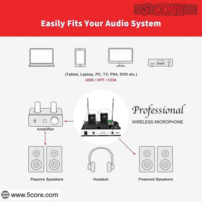5Core Wireless Microphones w 2 Headset Portable Mini Microfono Inalambricos + Receiver 165ft Range image 3