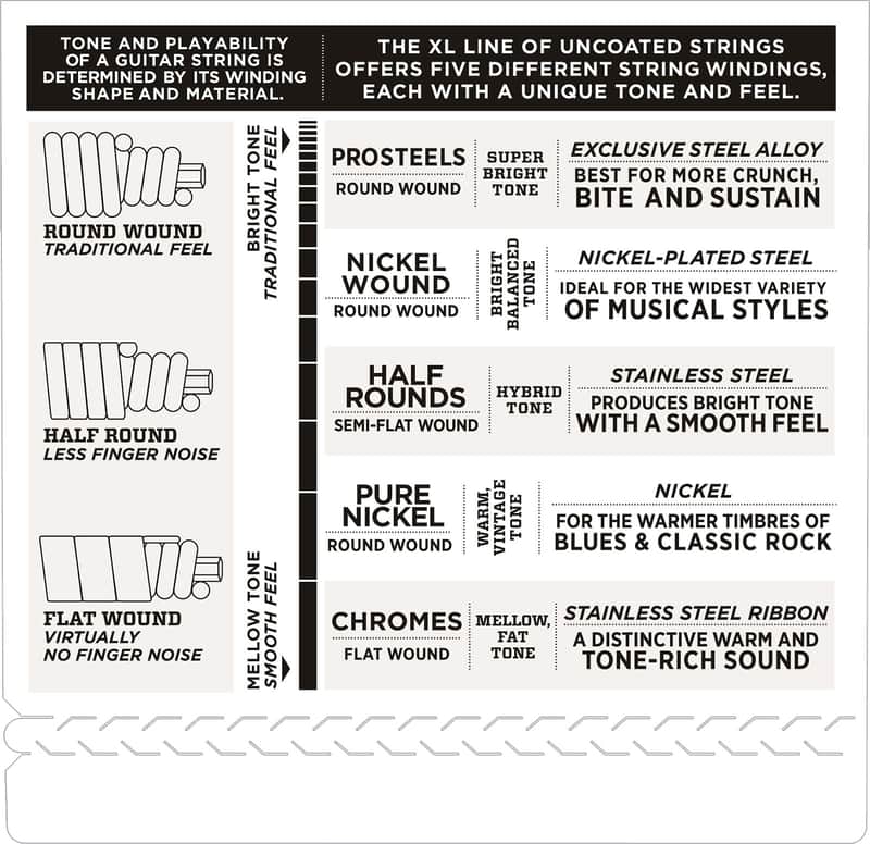 D'Addario ECB80SL Chromes Super Long Scale Bass Guitar Strings, Light Gauge image 4