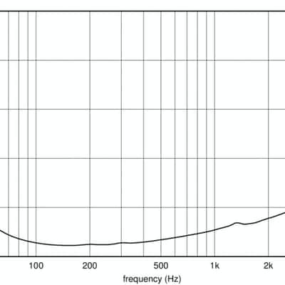 18 Sound 15NLW4500-4 15-inch Extended Low Frequency Loudspeaker 1500 Watts Rms 3000 Watts Peak 4-Ohm Motorcycle Car Pro Audio Component Sound Speaker image 5