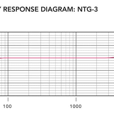 Rode NTG3 Precision Broadcast-Grade Shotgun Condenser Microphone image 3