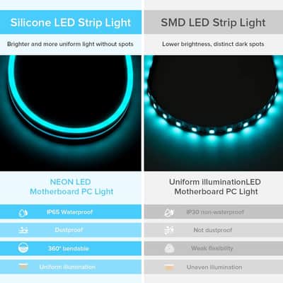 Neon Rgb Pc Light Strip 2Pcs 19.7In Rgb Led Strip For 12V 4-Pin Rgb Led Headers For Asus Aura Sync, Gigabyte Rgb Fusion, Msi Mystic Light, Asrock Rgb image 5